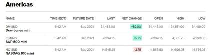 晨間簡報：S&P 500指數在過去23年來首次上半年表現最佳