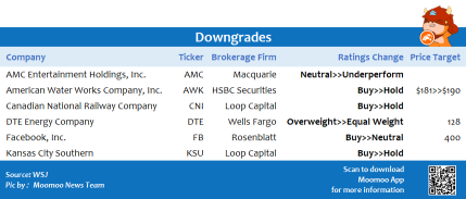 Top upgrades and downgrades on 9/1