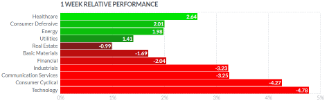 What to expect in the week ahead (JMP, BLK, C, TSM)