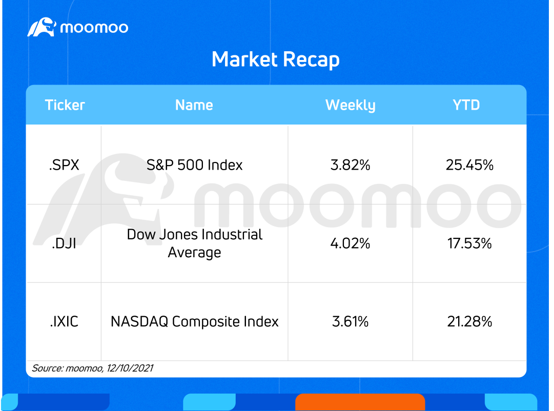 下周将会有什么预期（Adobe、FDX、RIVN、LEN）