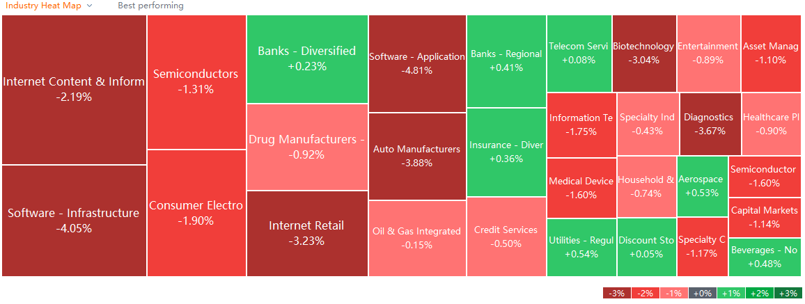 US market heat map for Thursday (1/13)