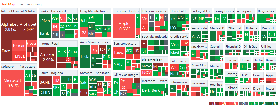 US market heat map for Friday (10/22)