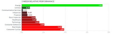 What to expect in the week ahead (AMC, RBLX, DIS, OXY)