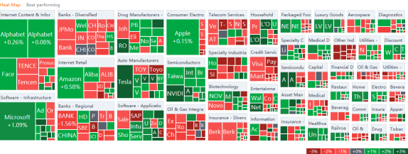 US market heat map for Thursday (10/21)