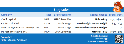 Top upgrades and downgrades on 8/27