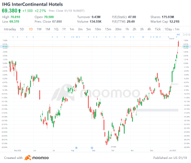 US Top Gap Ups and Downs on 1/18: LOGI, STX, POOL, PG and More