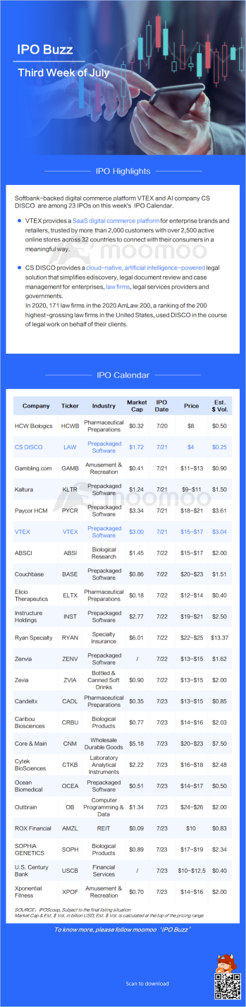 IPO Buzz: Softbank-backed commerce platform VTEX leads a 23-deal week