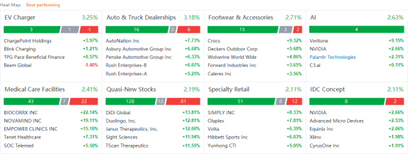 US market heat map for Thursday (10/21)