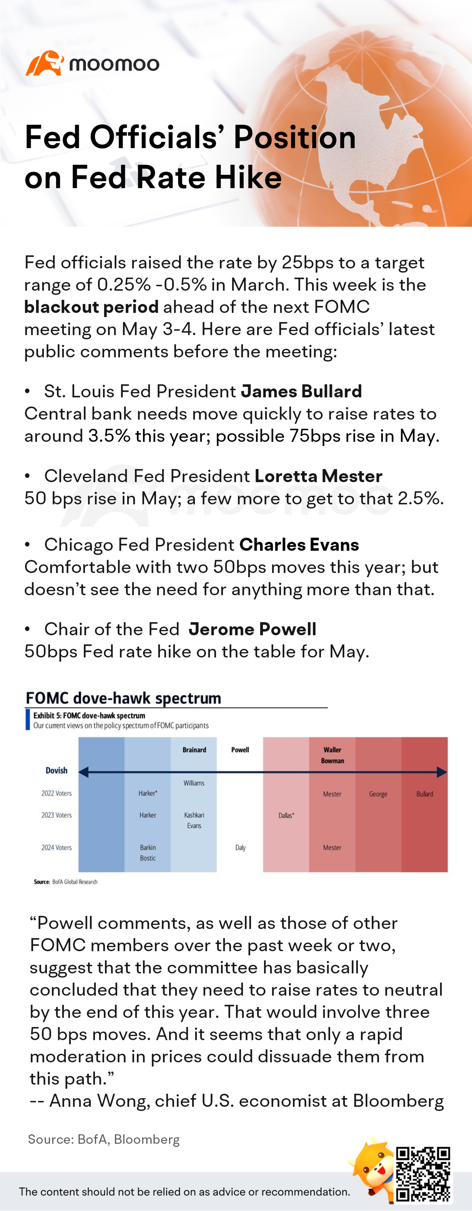 Fed officials' position on Fed rate hike for the upcoming meeting