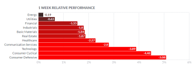 What to expect in the week ahead (FDX, GME, ACN, DG)