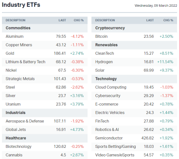 Morning wrap: ASX 200 to rise; US bans Russian oil, Wall Street fades