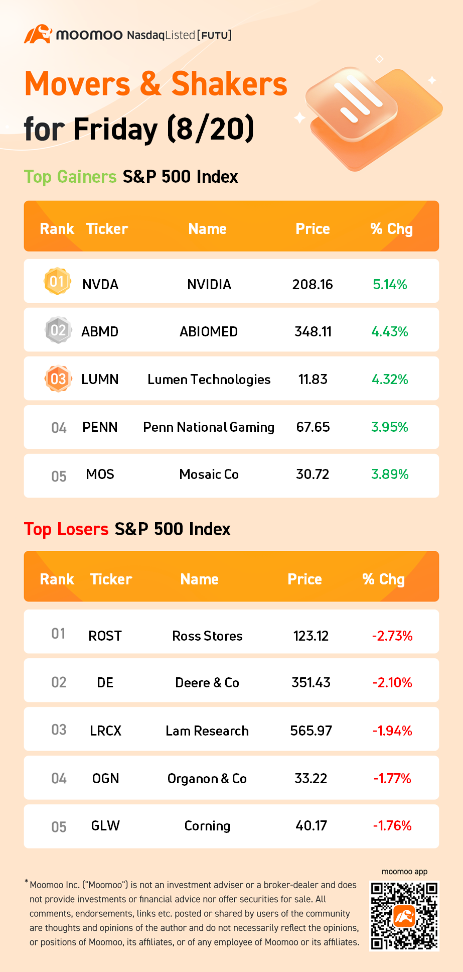 金曜日（8月20日）のS＆P 500動向