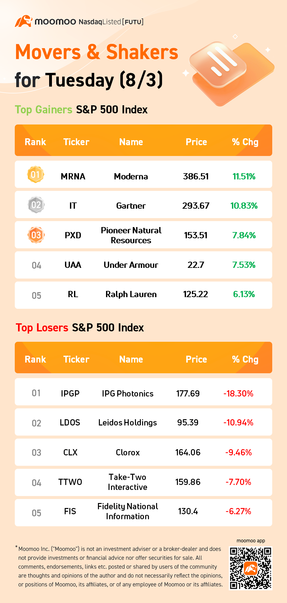 8/3のS&P 500の動き