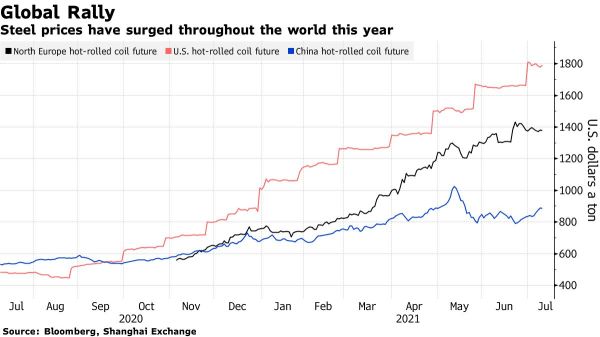 Wall Street Today: Global growth boom may disappoint, Morgan Stanley warns