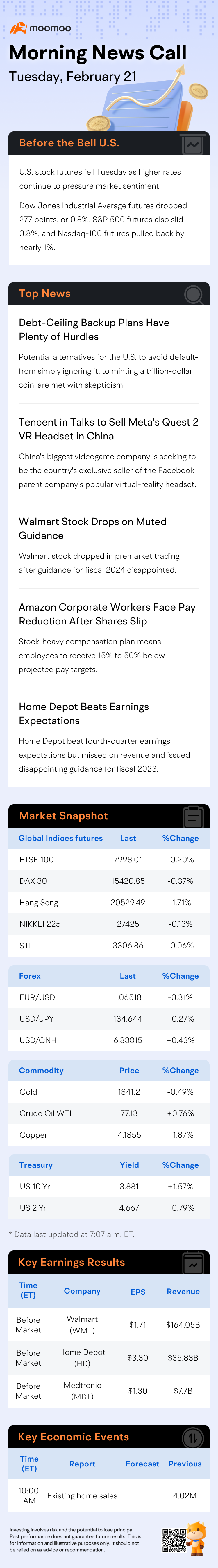 Before the Bell | Walmart Stock Drops on Muted Guidance