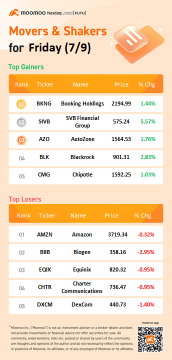 10 Top-Traded US Stocks for Friday (7/9)