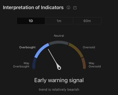 Join mooSchool Summer Camp S6 - Interpretation of Indicators