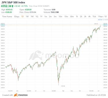 10 Top-Traded US Stocks for Friday (7/2)