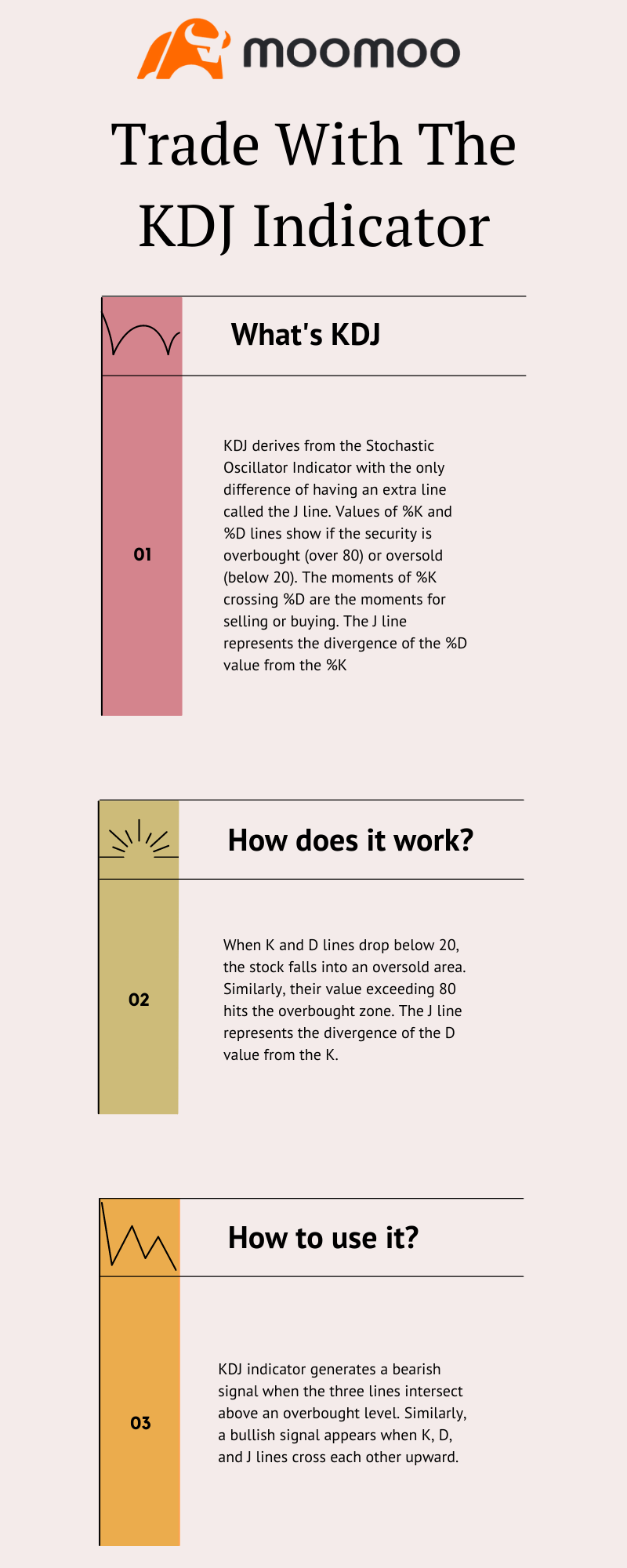 KDJ‐短期トレードに強力なインディケーター - moomooコミュニティ