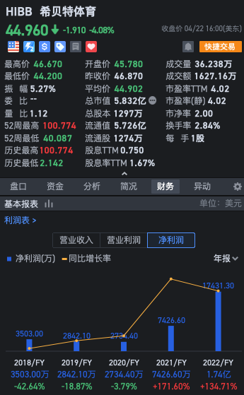 尋找美股中服裝零售板塊的明星股