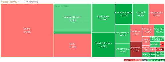 10 Top-Traded SG Stocks for Wednesday (3/1)