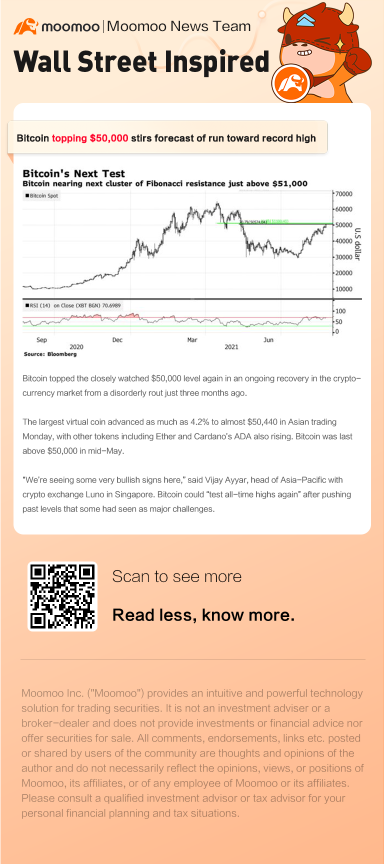 比特币突破5万美元，引发对创纪录高点的运行预测