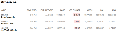 Before the Bell | Fed's Powell says Ukraine war creates risks of higher inflation