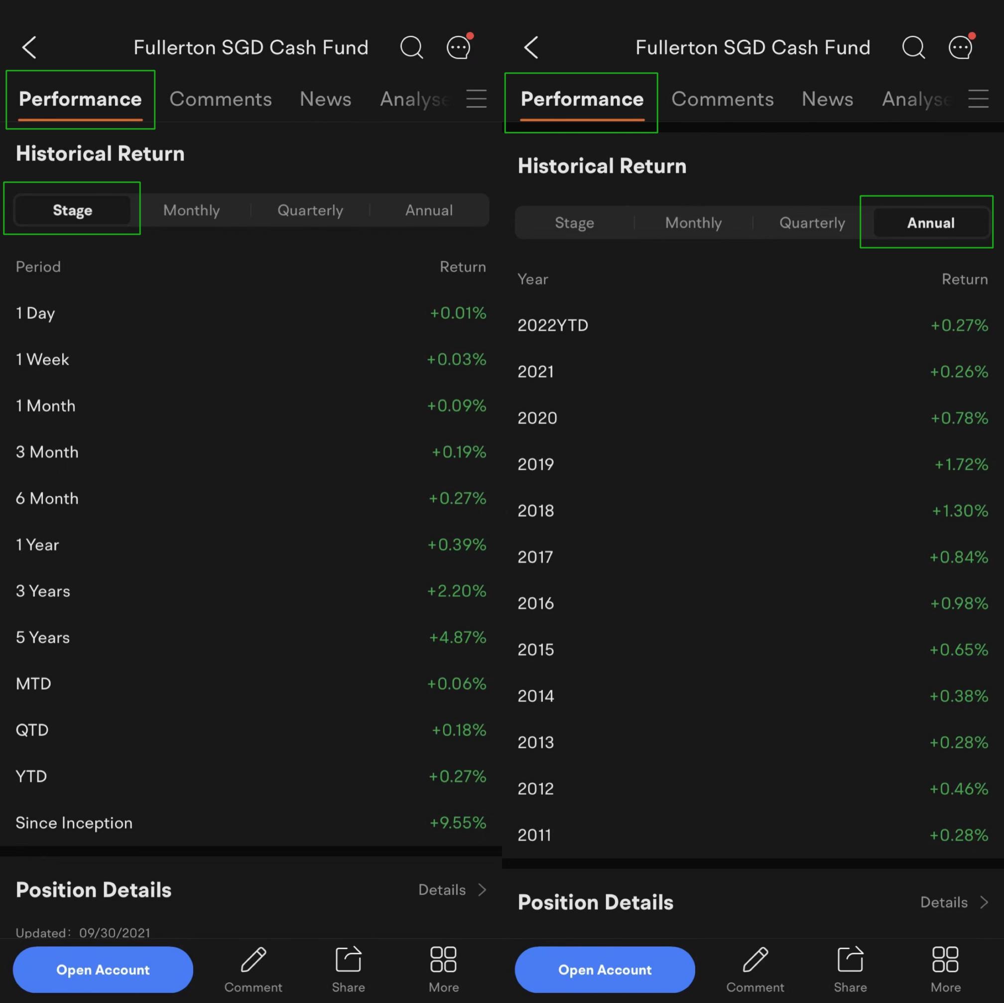 Enjoying return with idle money when you're waiting for opportunities in the market.