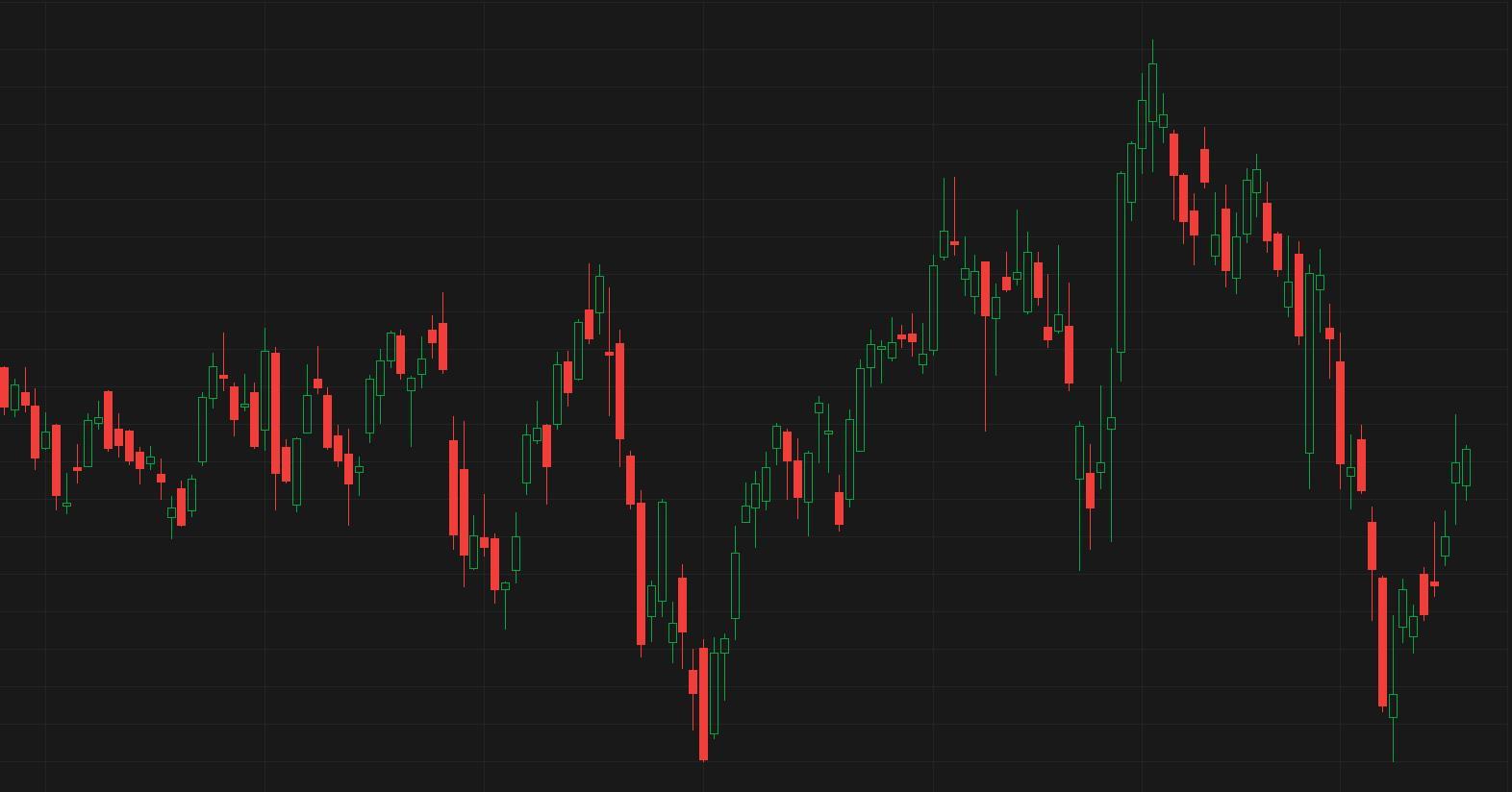 Enter to Win: Stock by chart challenge S17