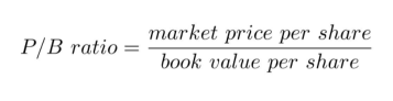 What can we learn from the father of value investing?