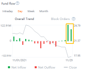 Retail traders snapped up $2bln of ETFs last Friday. Tell me what you bought!