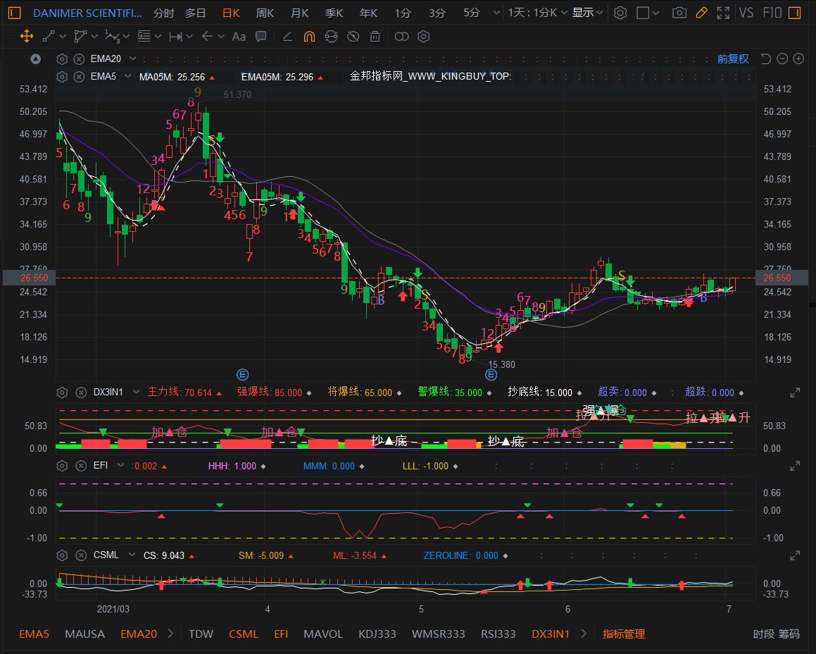 $Danimer Scientific (DNMR.US)$