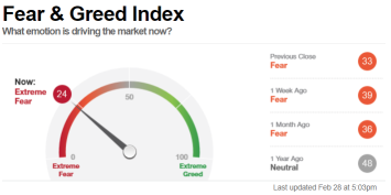 Market temperature (3/1)