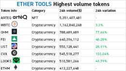 Ethereumチェーン上で最も取引が多いトークン（1/18）