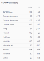 What to expect in the week ahead (ZM, CRM, TGT, COST)