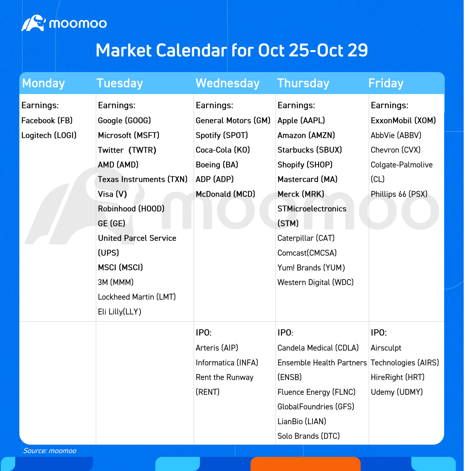 モーニングブリーフィング：ロビンフッドの収益は暗号通貨取引の落ち込みで落ち込んでいます - moomooコミュニティ