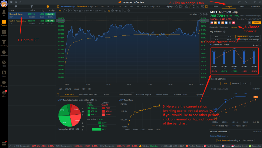 How do I avoid buying shares of a company that might go bankrupt?