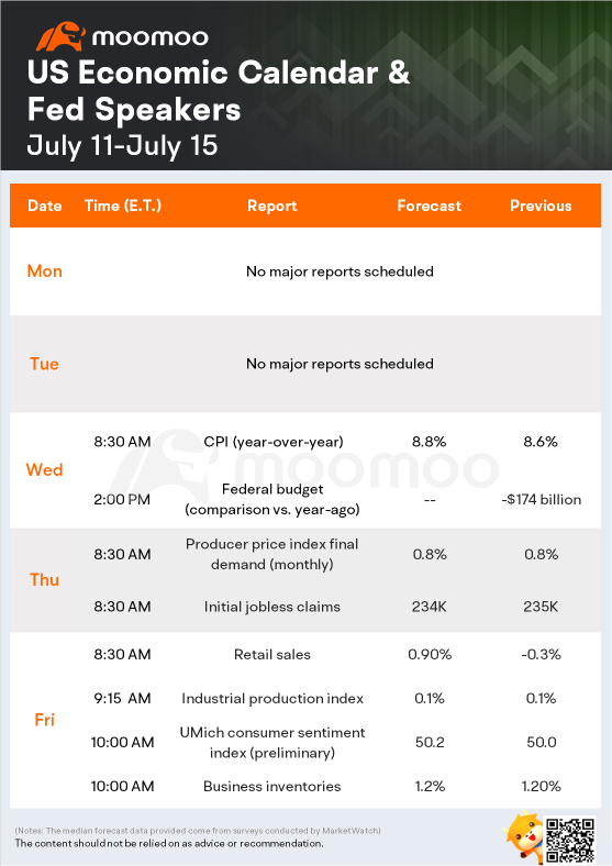 What to expect in the week ahead (JPM, MS, WFC, C)