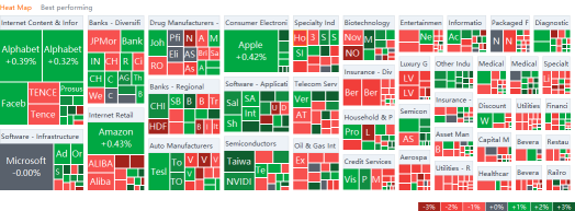 US market heat map for Friday (9/3)