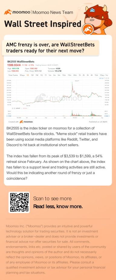 AMCの熱狂は終わりましたが、wallstreetbets関連のトレーダーは次の動きの準備ができていますか?