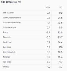 下周可以期待的是（PEP、JPm、GS、TSM）