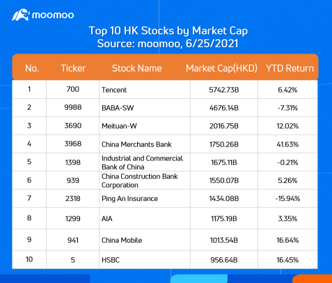 US and HK mid-year market recap: Short squeezes take turns; Major US indexes hit