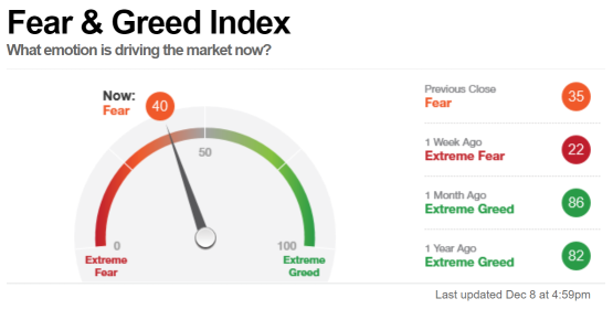 Market temperature (12/9)