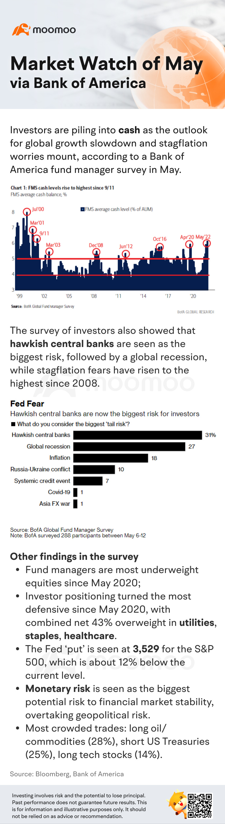 BofA 5 月的市場觀察