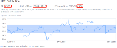 Is it still the right time to buy Apple, Google and Facebook?