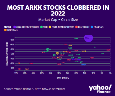 ARK's new fund to invest in private innovation companies