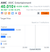 10 stocks' target price gap daily for 09/24