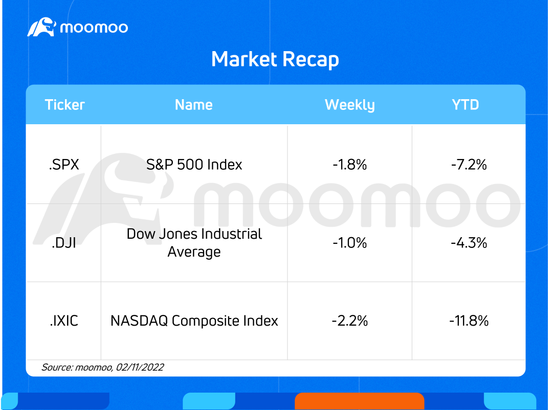 以下是本周的预期（ABNb、NVDA、SHOP、WMT）。