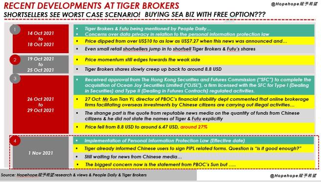 Tiger Brokers，一个特殊情况的赌注，现在拥有东南亚业务价值。