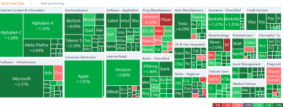 US market heat map for Tuesday (12/21)